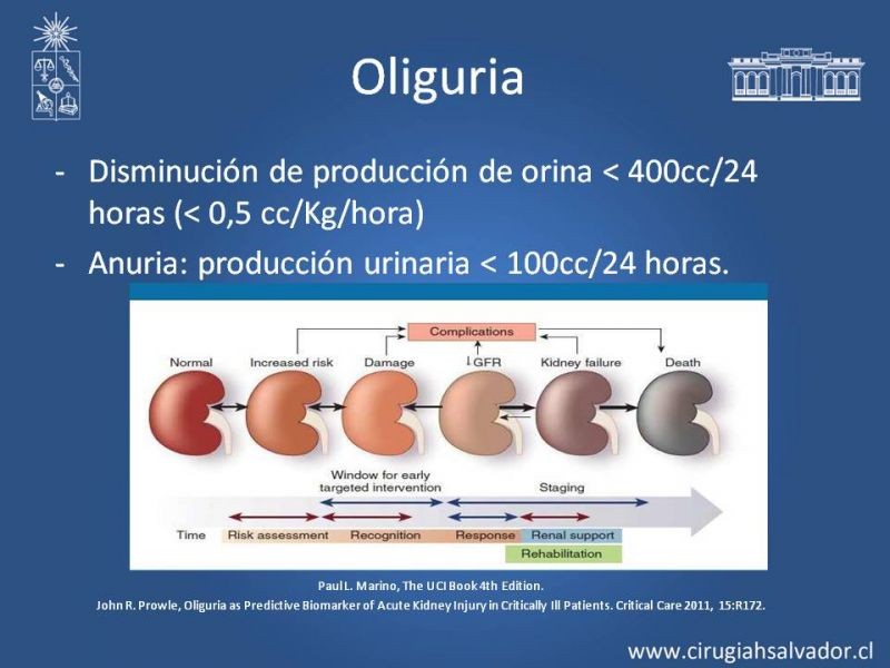 Diapositiva 1 de Manejo de la Oliguria