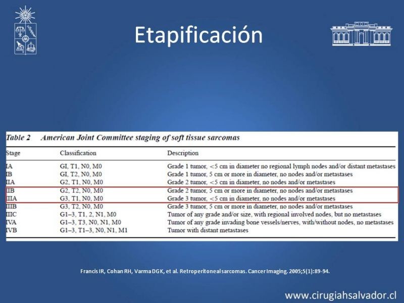 Diapositiva 27 de Tumor Retroperitoneal: Estudio y manejo