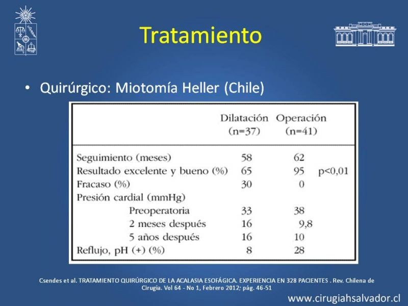 Diapositiva 19 de Manejo Acalasia