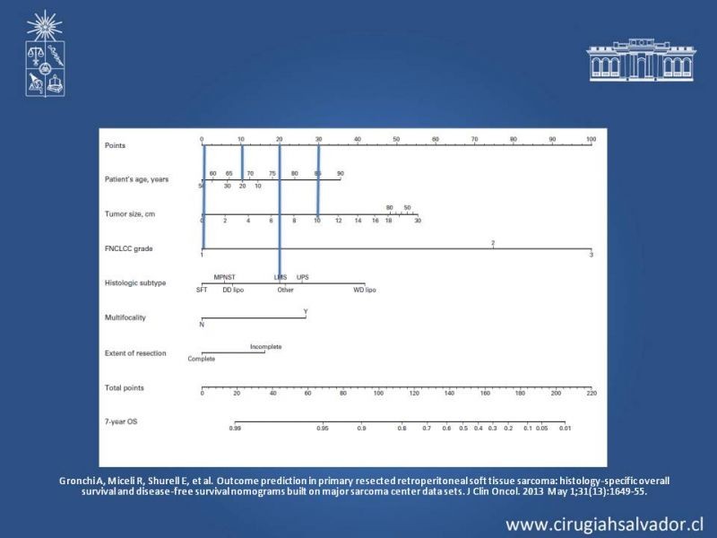 Diapositiva 34 de Tumor Retroperitoneal: Estudio y manejo
