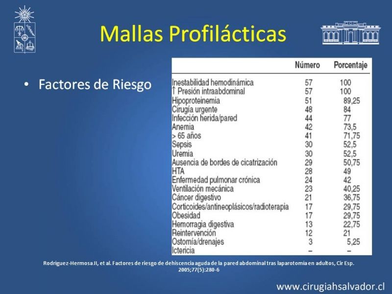 Diapositiva 23 de Mallas: Uso en Hernias Abdominales