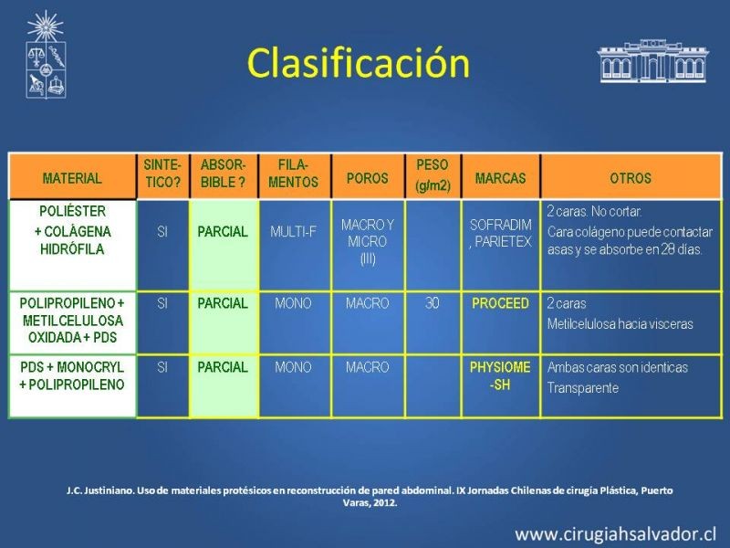 Diapositiva 19 de Mallas: Uso en Hernias Abdominales