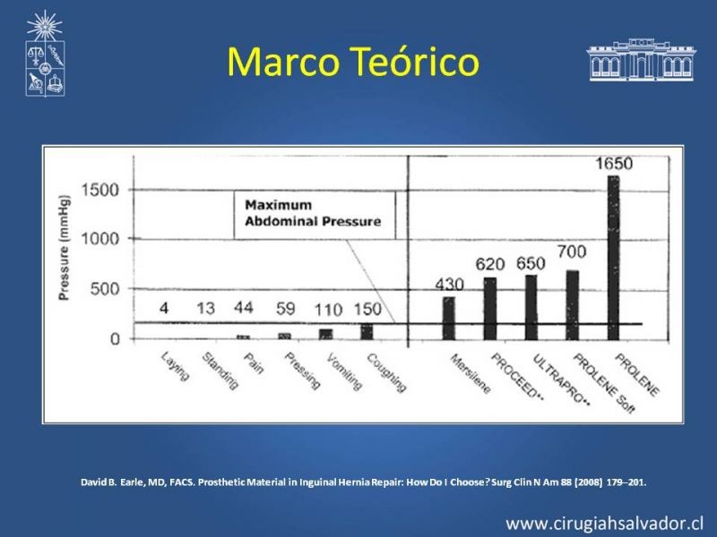 Diapositiva 3 de Mallas: Uso en Hernias Abdominales