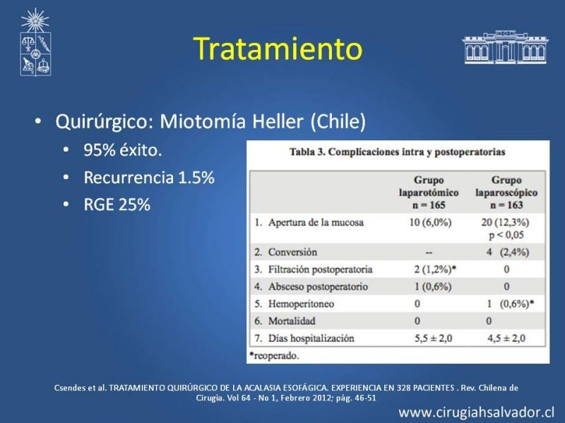 Diapositiva 18 de Manejo Acalasia
