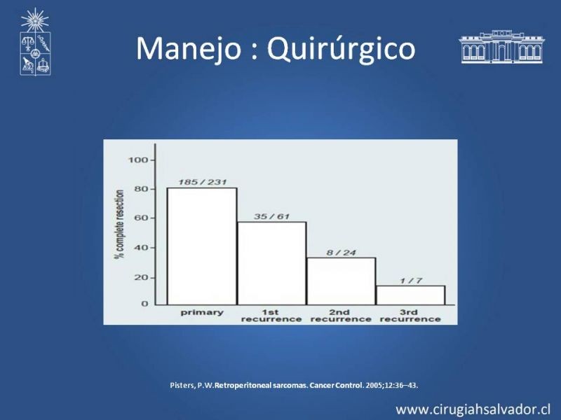 Diapositiva 42 de Tumor Retroperitoneal: Estudio y manejo