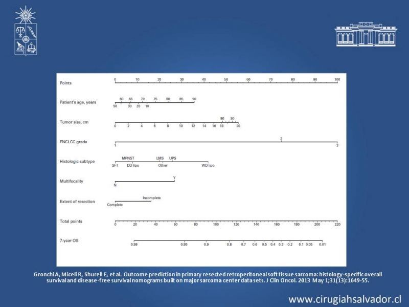 Diapositiva 30 de Tumor Retroperitoneal: Estudio y manejo