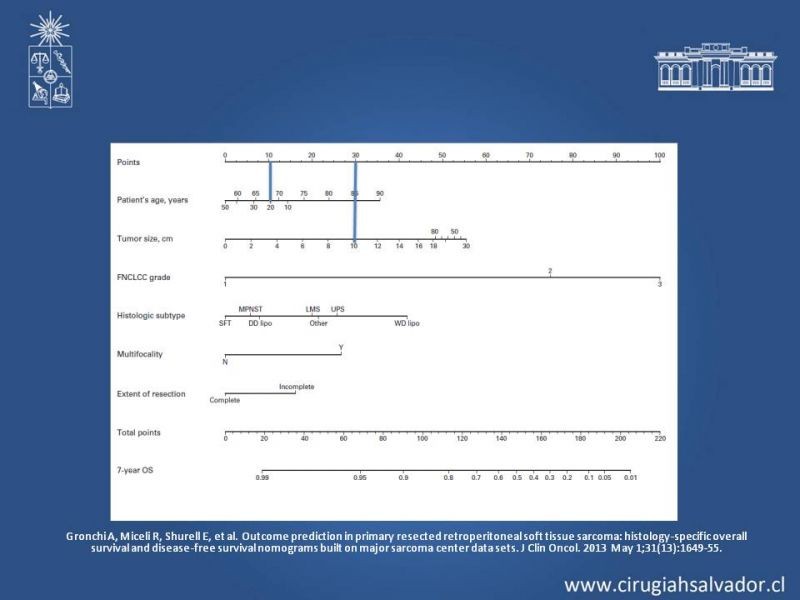 Diapositiva 32 de Tumor Retroperitoneal: Estudio y manejo