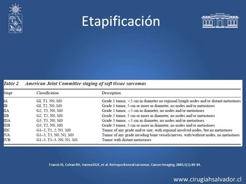 Diapositiva 26 de Tumor Retroperitoneal: Estudio y manejo
