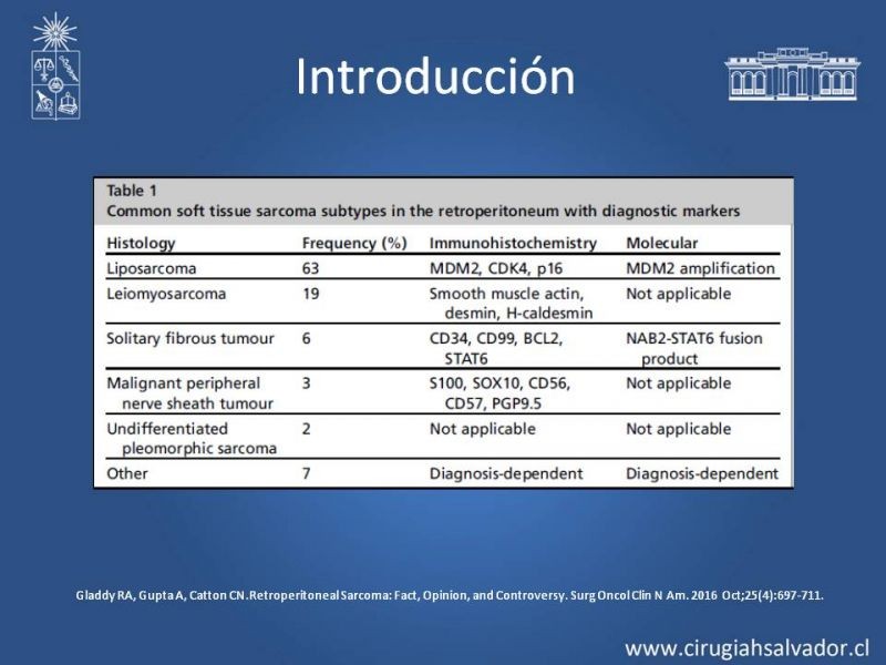 Diapositiva 4 de Tumor Retroperitoneal: Estudio y manejo