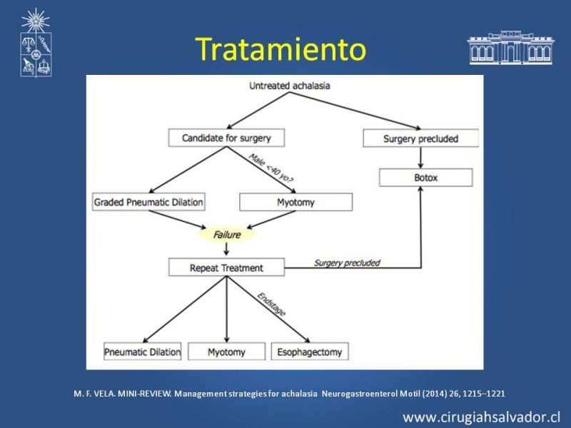 Diapositiva 23 de Manejo Acalasia