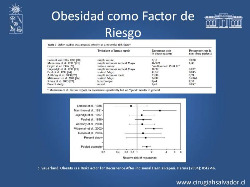 Diapositiva 20 de Hernias Ventrales / Incisionales y Obesidad