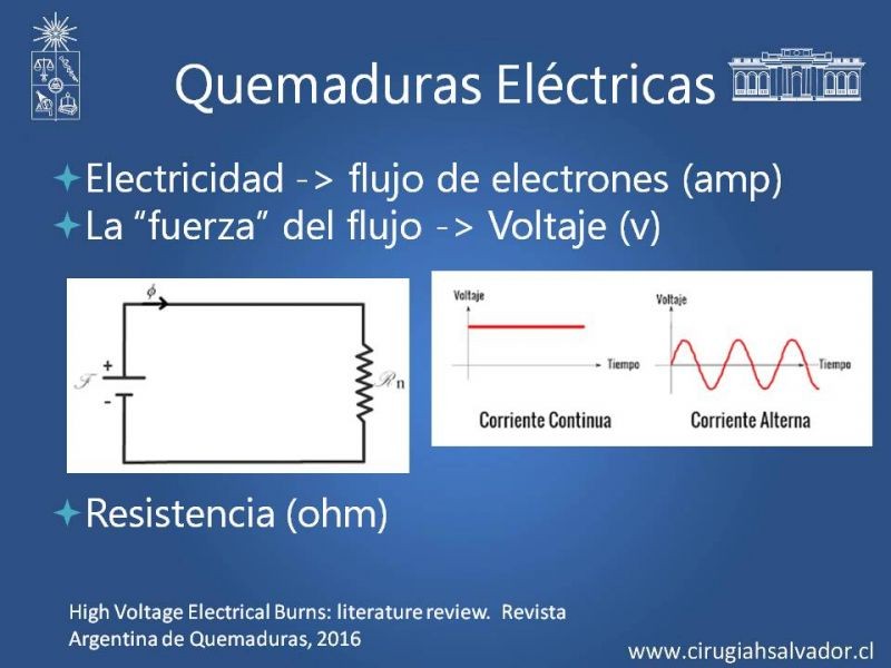 Diapositiva 2 de Quemaduras Eléctricas