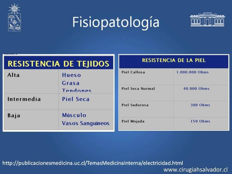 Diapositiva 11 de Quemaduras Eléctricas