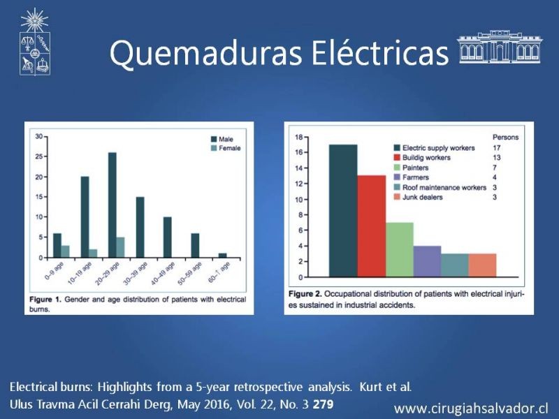Diapositiva 4 de Quemaduras Eléctricas