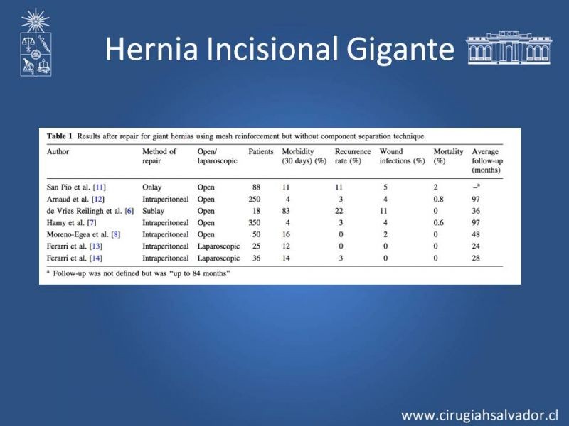 Diapositiva 36 de Hernias Ventrales / Incisionales y Obesidad
