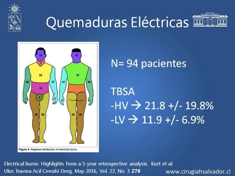 Diapositiva 6 de Quemaduras Eléctricas