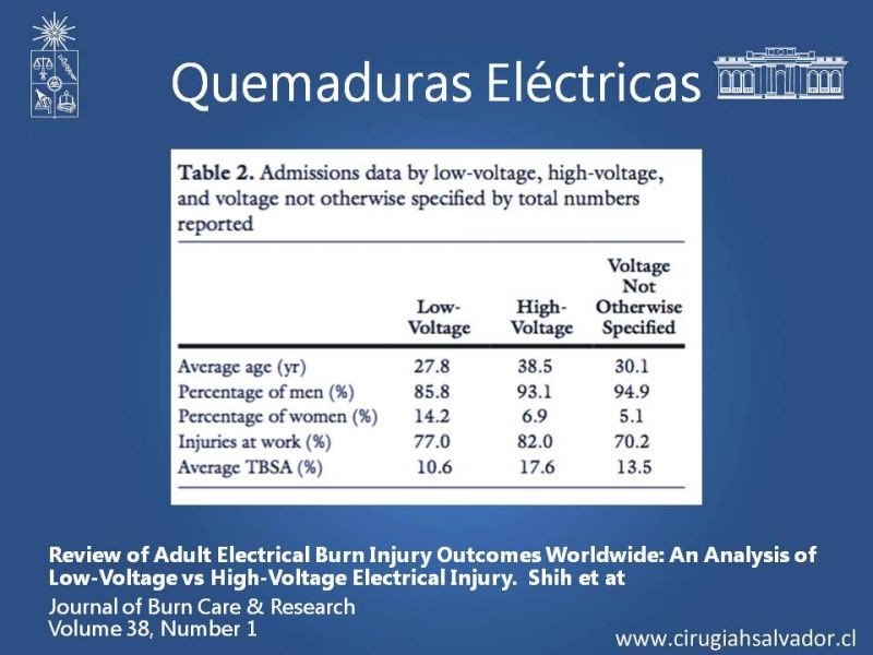 Diapositiva 5 de Quemaduras Eléctricas