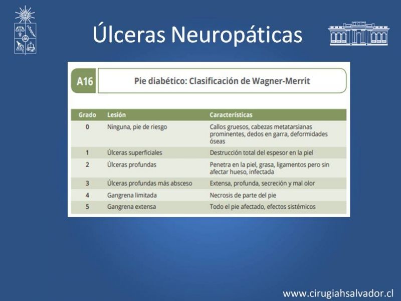 Diapositiva 22 de Úlceras de EEII: Diagnóstico diferencial y tratamiento