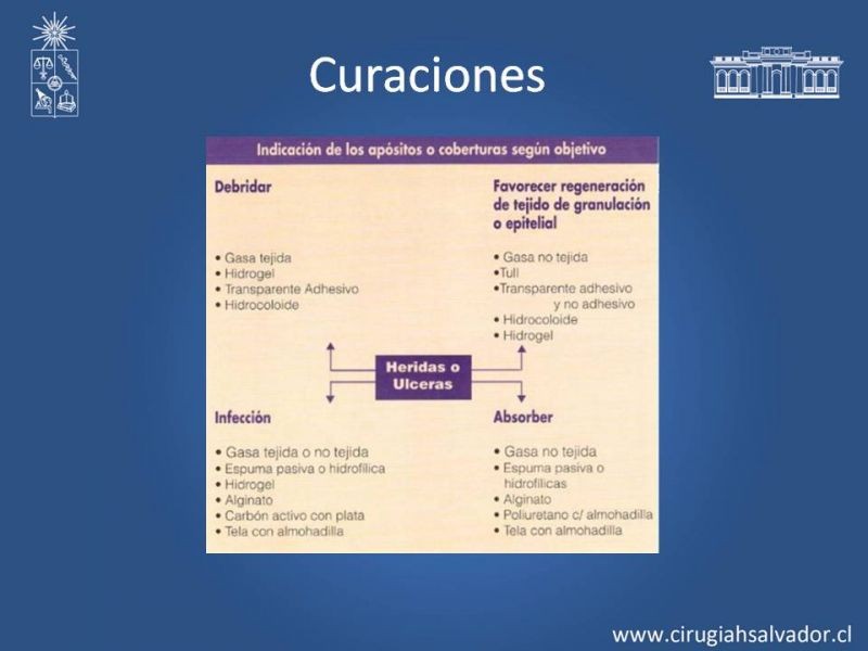 Diapositiva 33 de Úlceras de EEII: Diagnóstico diferencial y tratamiento