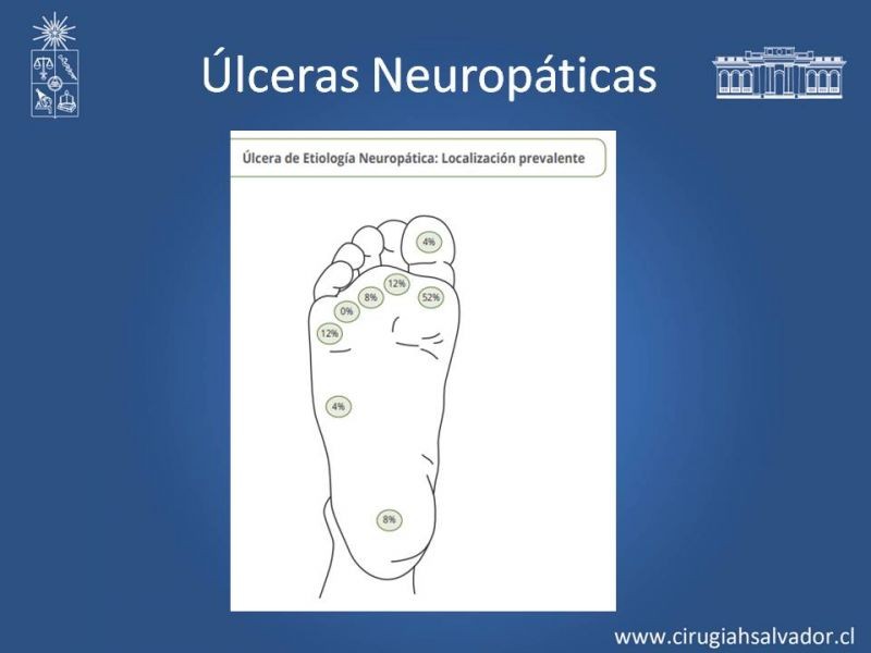 Diapositiva 24 de Úlceras de EEII: Diagnóstico diferencial y tratamiento