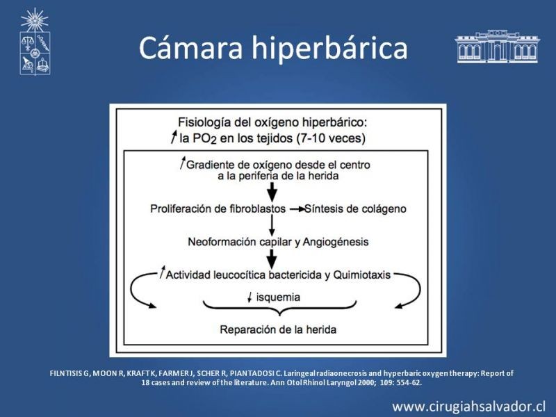 Diapositiva 21 de Úlceras por radionecrosis