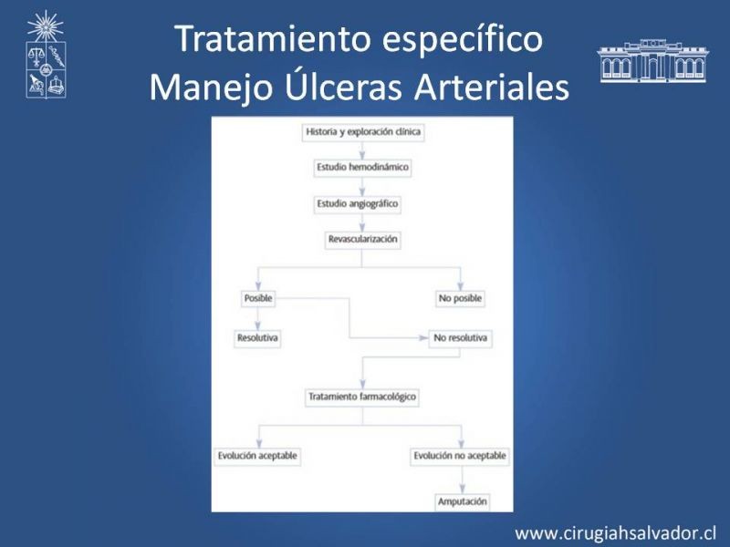 Diapositiva 38 de Úlceras de EEII: Diagnóstico diferencial y tratamiento