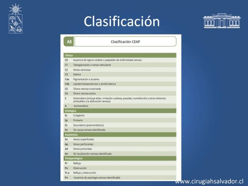 Diapositiva 16 de Úlceras de EEII: Diagnóstico diferencial y tratamiento