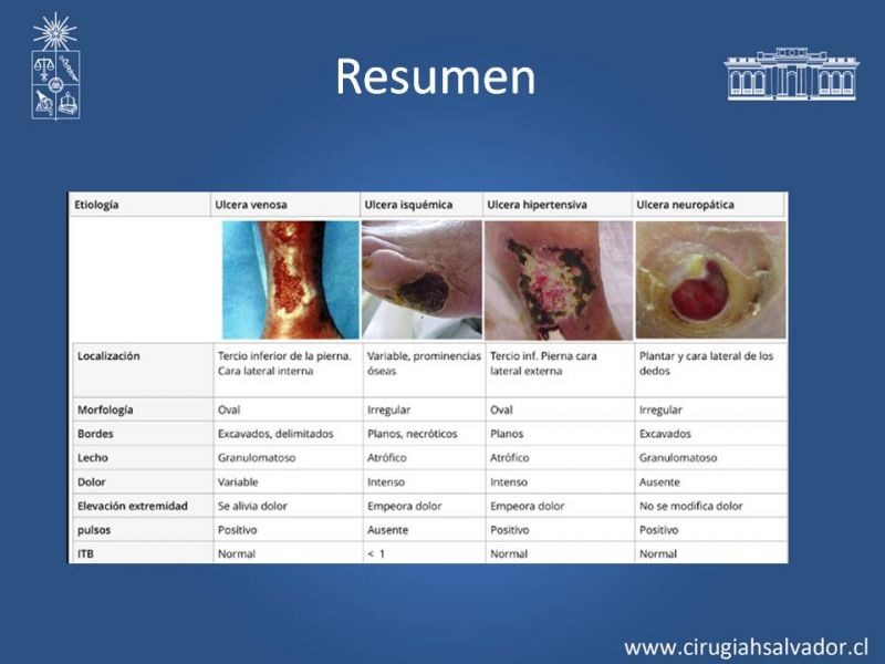 Diapositiva 41 de Úlceras de EEII: Diagnóstico diferencial y tratamiento
