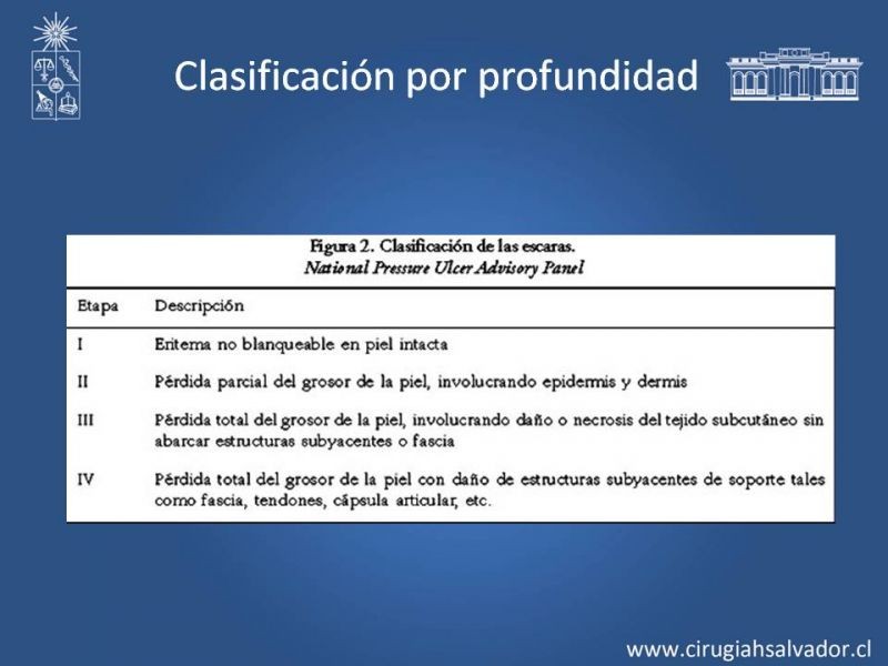 Diapositiva 5 de Úlceras de EEII: Diagnóstico diferencial y tratamiento