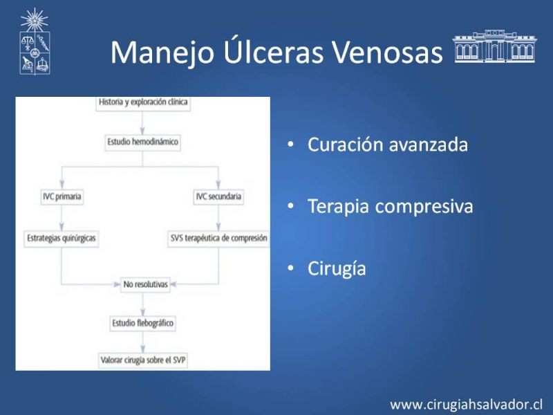 Diapositiva 34 de Úlceras de EEII: Diagnóstico diferencial y tratamiento