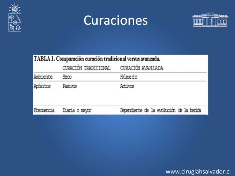Diapositiva 31 de Úlceras de EEII: Diagnóstico diferencial y tratamiento