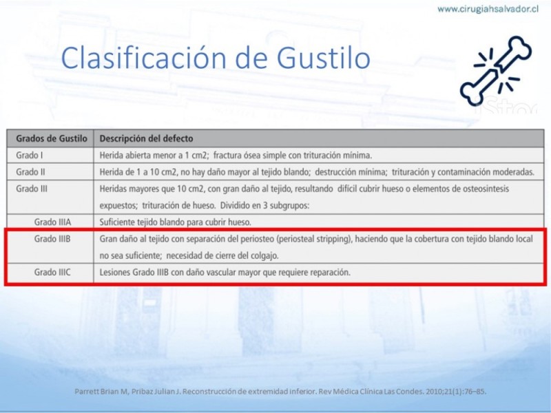 Diapositiva 7 de Cobertura de Extremidades Inferiores