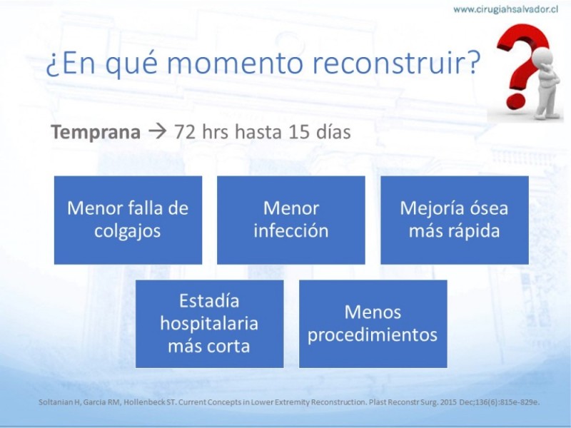 Diapositiva 20 de Cobertura de Extremidades Inferiores