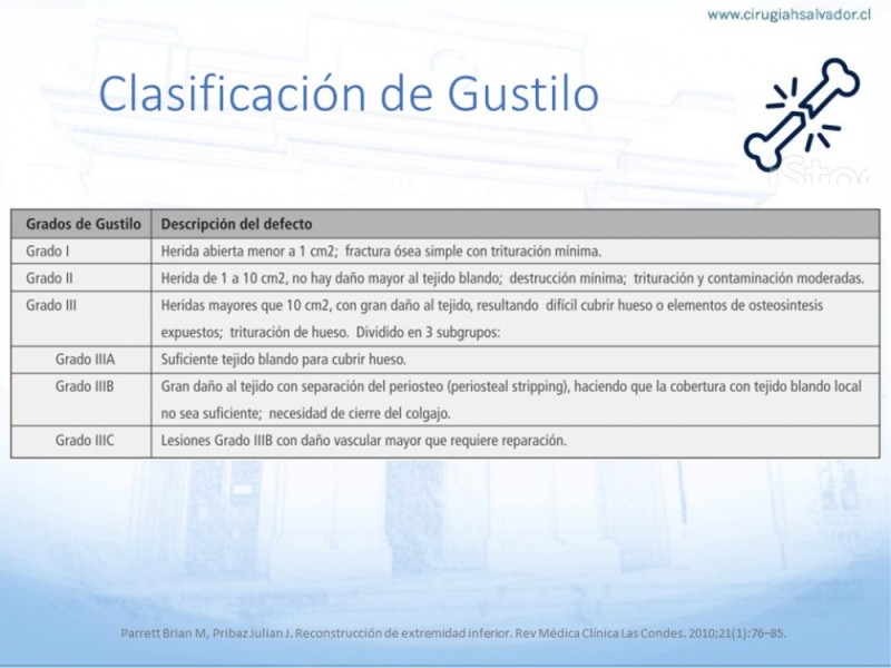 Diapositiva 6 de Cobertura de Extremidades Inferiores