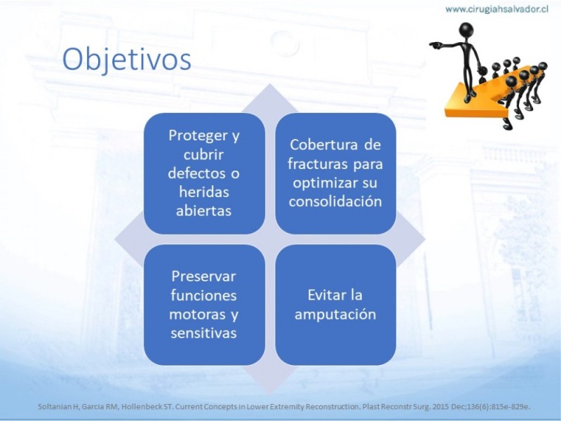 Diapositiva 2 de Cobertura de Extremidades Inferiores