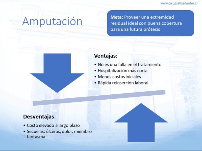 Diapositiva 18 de Cobertura de Extremidades Inferiores