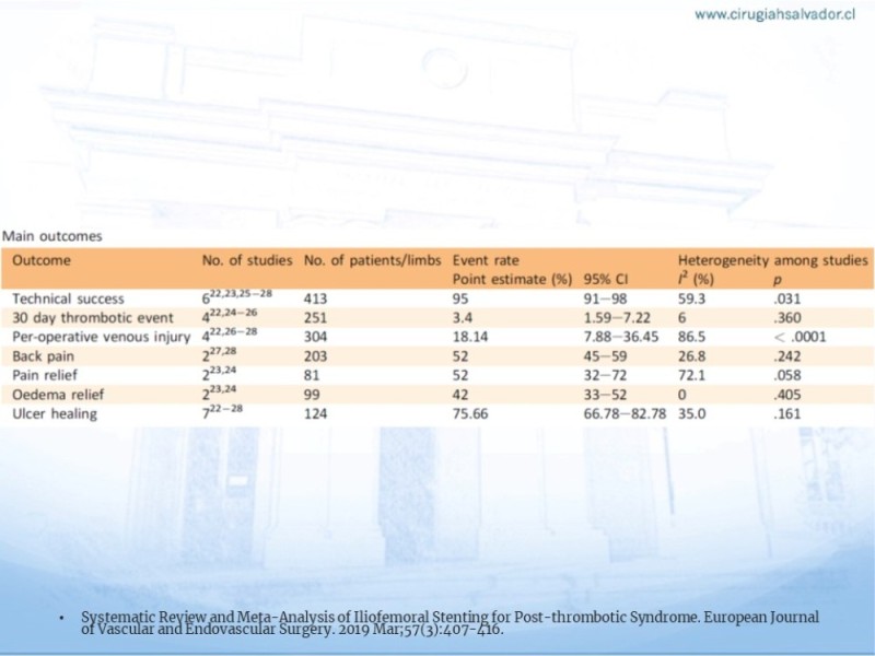 Diapositiva 22 de Síndrome Post Trombótico