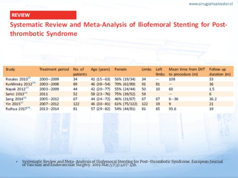 Diapositiva 19 de Síndrome Post Trombótico