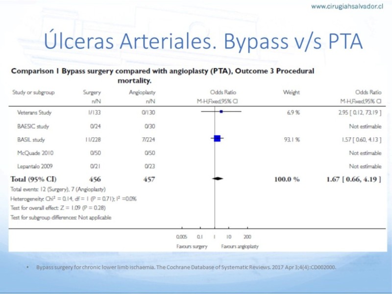 Diapositiva 30 de Enfrentamiento Úlceras EEII