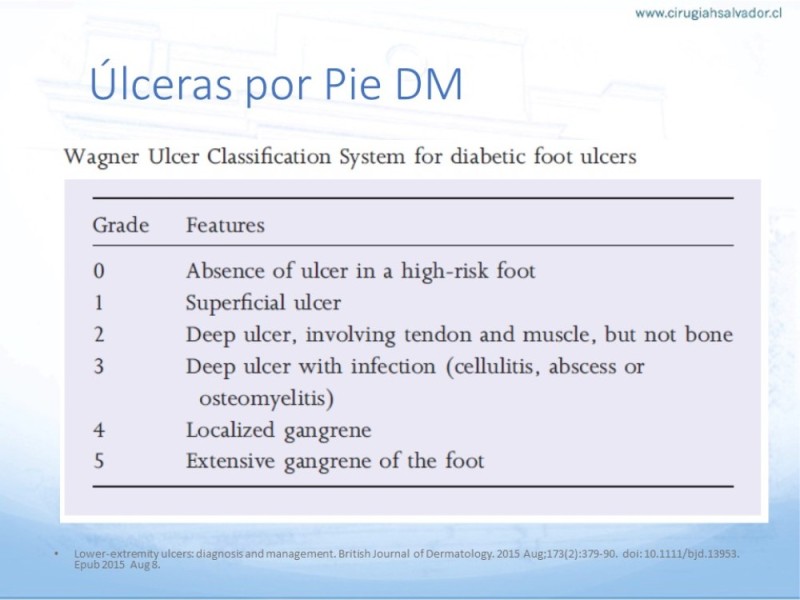 Diapositiva 12 de Enfrentamiento Úlceras EEII