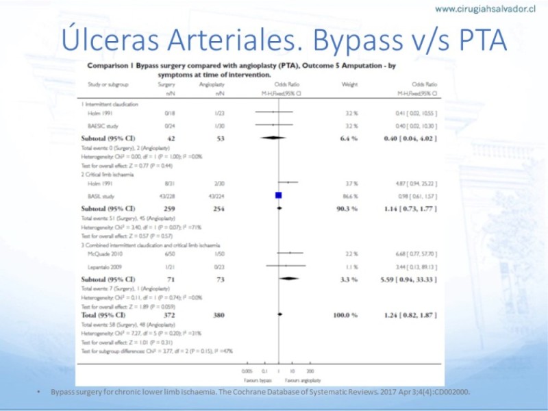 Diapositiva 28 de Enfrentamiento Úlceras EEII