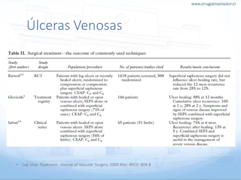 Diapositiva 18 de Enfrentamiento Úlceras EEII