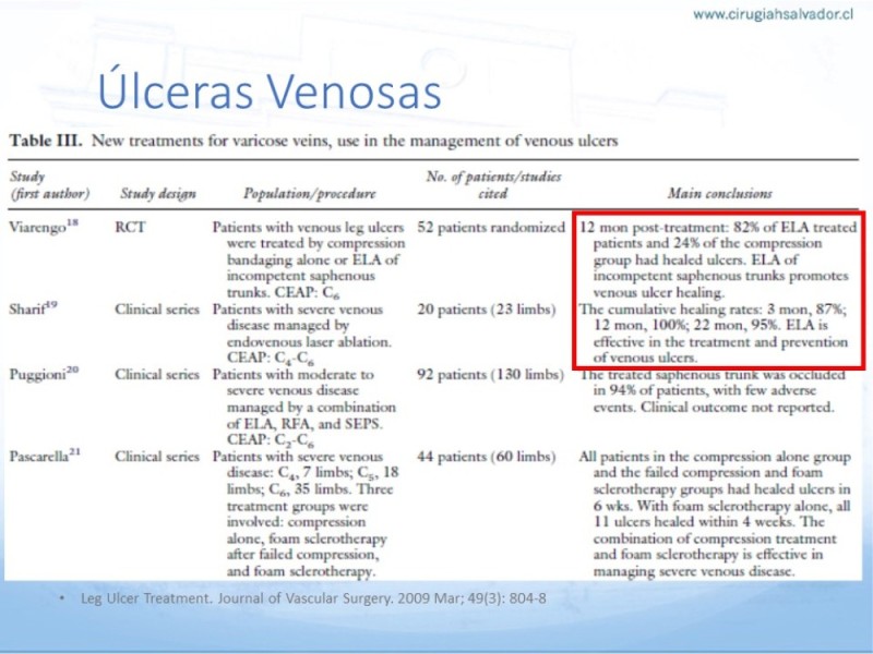 Diapositiva 21 de Enfrentamiento Úlceras EEII