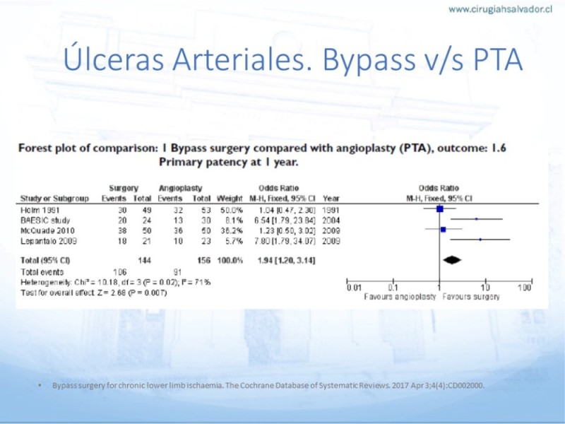 Diapositiva 25 de Enfrentamiento Úlceras EEII