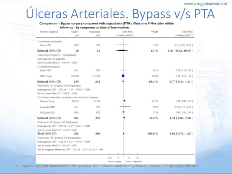 Diapositiva 31 de Enfrentamiento Úlceras EEII
