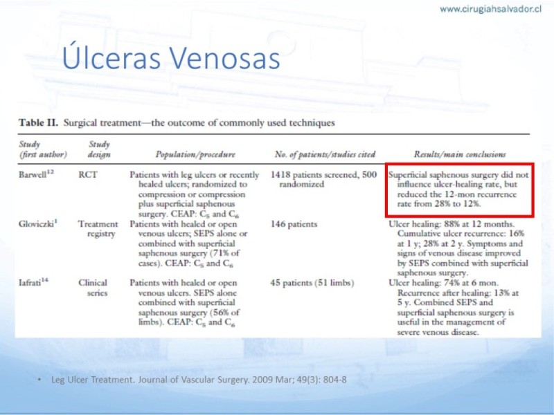 Diapositiva 19 de Enfrentamiento Úlceras EEII