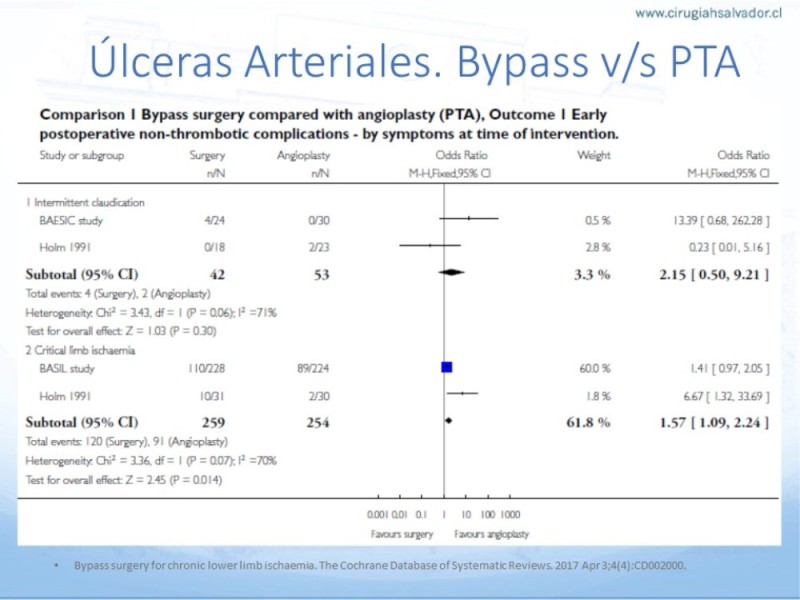 Diapositiva 24 de Enfrentamiento Úlceras EEII