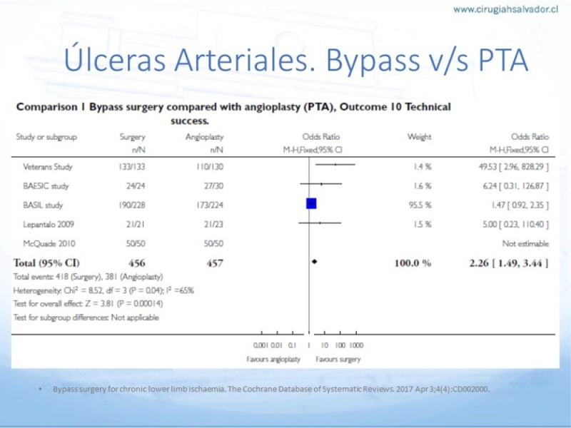 Diapositiva 23 de Enfrentamiento Úlceras EEII