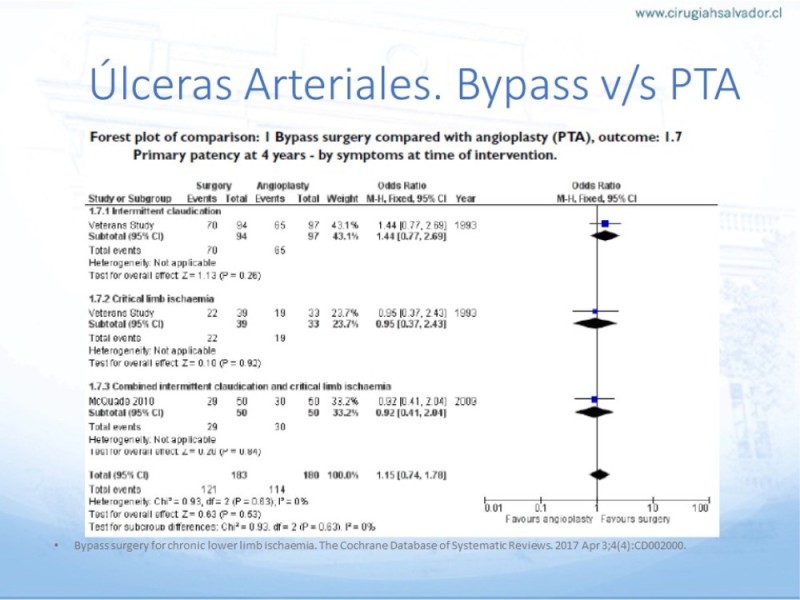 Diapositiva 26 de Enfrentamiento Úlceras EEII