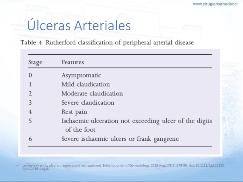 Diapositiva 8 de Enfrentamiento Úlceras EEII